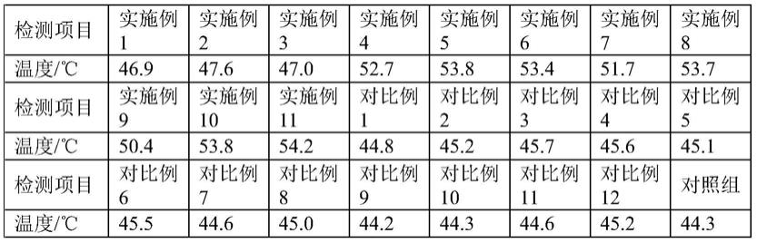 一种生物闷棚剂及其制备方法与防治病害的生物闷棚方法与流程