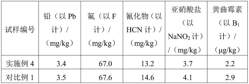 哺乳期母猪饲料及其制备方法与流程