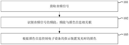 音频播放方法及装置、电子设备及计算机可读存储介质与流程