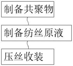 一种高强度氨纶丝的生产工艺的制作方法