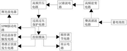 带有等离子体消杀装置的眼镜盒的制作方法