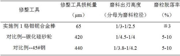 一种难加工材料磨削用砂轮及制备方法与流程