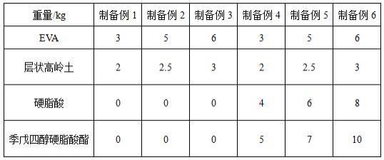 一种耐低温橡胶及其制备方法及应用其的空气弹簧端盖与流程