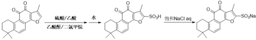 一种制备丹参酮IIA磺酸钠的方法与流程