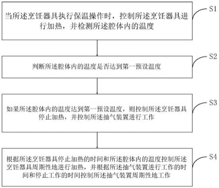 烹饪器具及其保温保鲜控制方法、计算机可读存储介质与流程