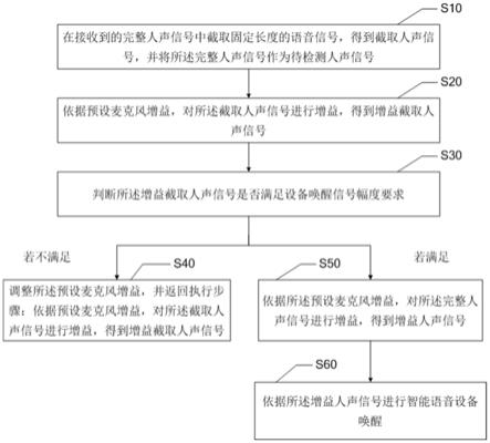 智能语音设备唤醒方法、装置、电子设备及可读存储介质与流程