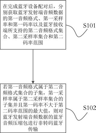 一种音频数据处理方法、装置及存储介质与流程