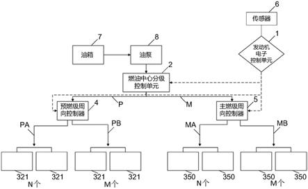 燃油控制系统的制作方法