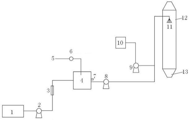 一种危废焚烧高盐废水回用系统的制作方法