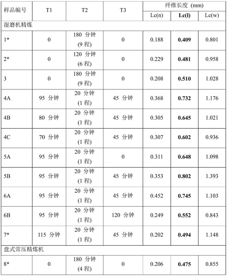 纤维素纤维的制备的制作方法