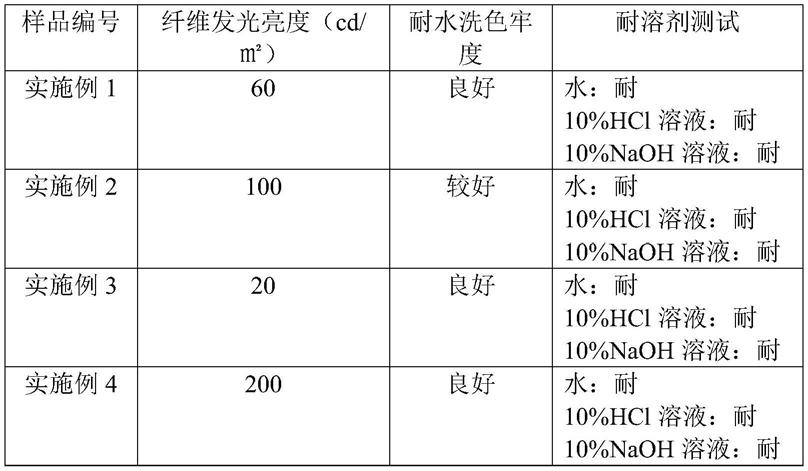 一种超细电致发光纤维及其制备方法和应用与流程