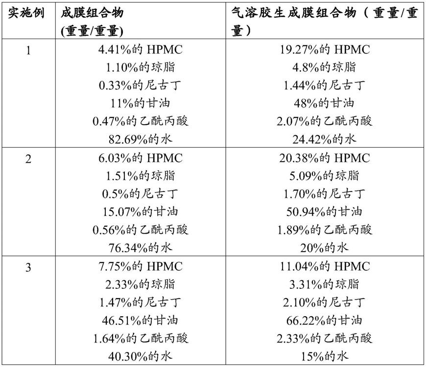 气溶胶生成膜的制作方法