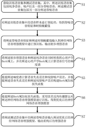 一种基于心理声学域加权损失函数的语音增强方法及系统与流程