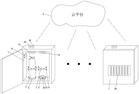 一种面向园区的智慧消防远程监控系统的制作方法