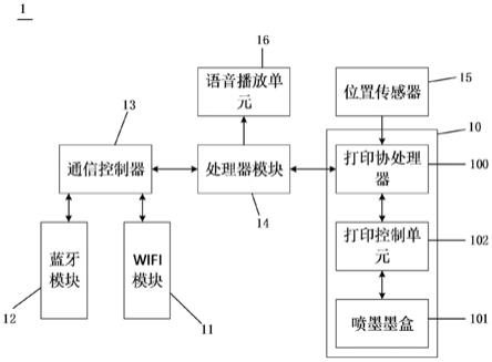 一种WIFI快速联网的手持打印机及系统的制作方法