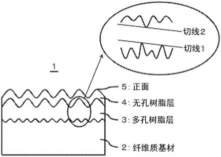 合成皮革的制作方法