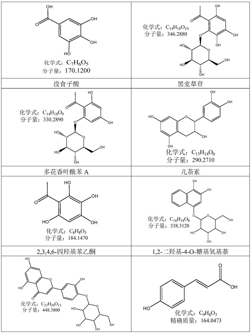 用于制备散沫花提取物的方法与流程