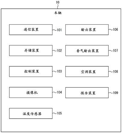 车辆以及车辆的控制方法与流程