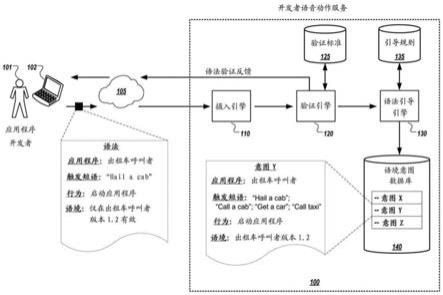 开发者语音动作系统的制作方法