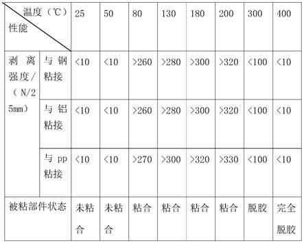 一种金属粘合剂及生产工艺的制作方法