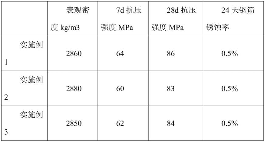 一种PHC管桩用免水泥固废基混凝土配方及其制备方法与流程