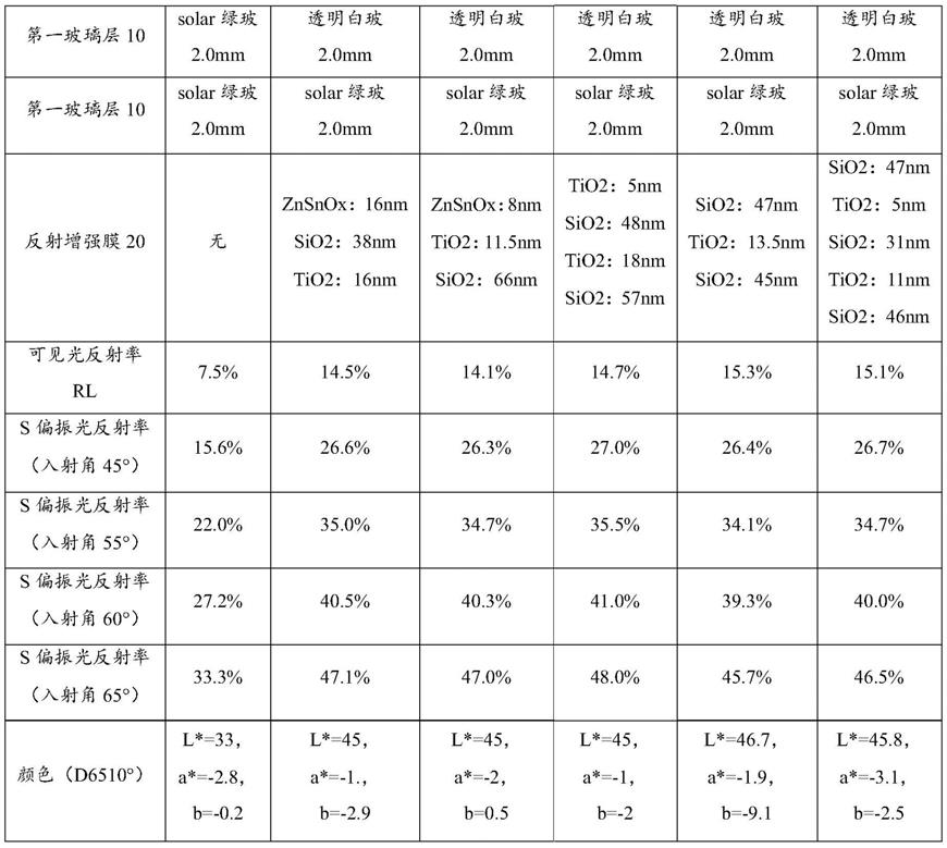 显示车窗及车辆的制作方法