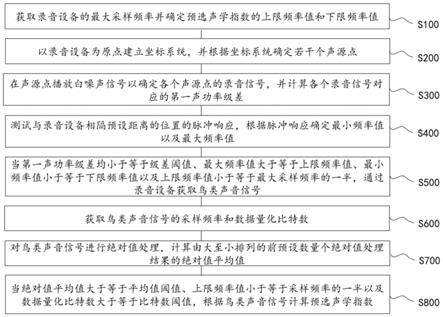 一种声学指数确定方法、装置及存储介质与流程