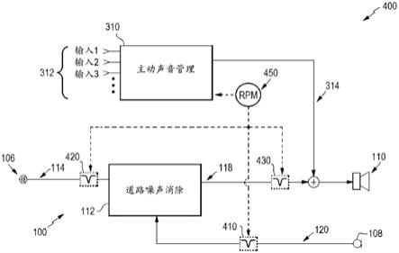 噪声消除系统中的主动声音管理的制作方法