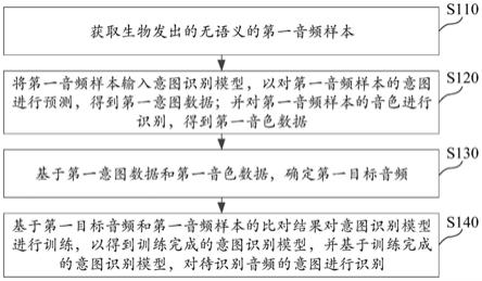 基于机器学习的音频识别方法及装置、设备、存储介质与流程