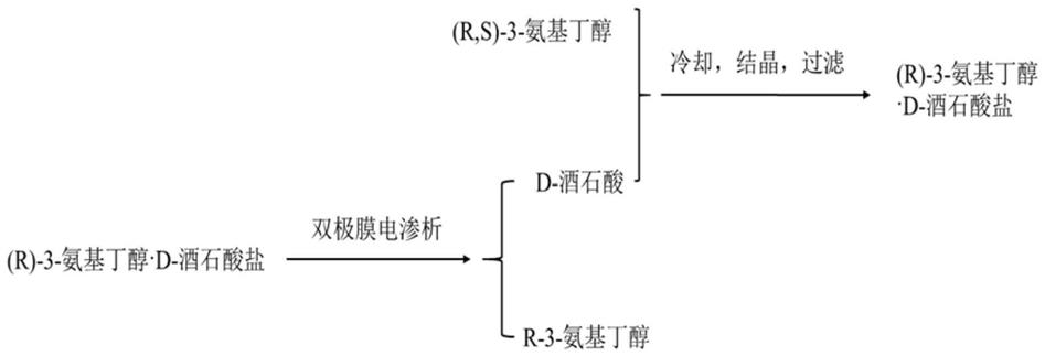 利用双极膜电渗析制备(R)-3-氨基丁醇并循环利用D-酒石酸的方法与流程
