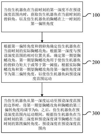 基于攻角法的仿生机器鱼定深控制方法和装置与流程