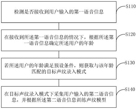 模型训练方法、装置、电子设备和可读存储介质与流程