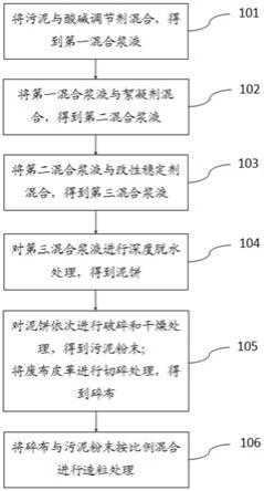 一种废布皮革协同污泥处理的方法与流程