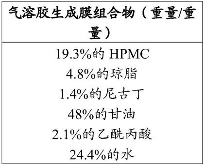 包括气溶胶生成膜的气溶胶生成制品的制作方法