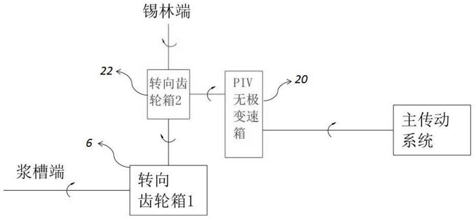 一种浆纱机的前分纱区张力控制系统的制作方法