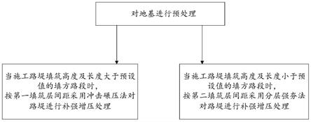 填石路堤的施工方法与流程