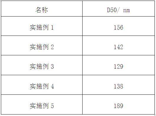 一种油基钻井液用微纳米降粘封堵剂及其制备方法与流程