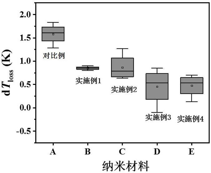 一种低热导复合胶水与应用的制作方法