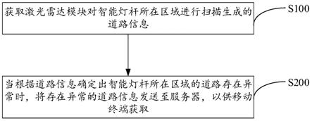 智能灯杆及基于智能灯杆的道路识别方法和道路识别装置与流程