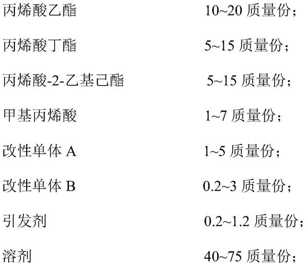 环保型耐高温压敏胶、制备工艺以及耐高温胶带的制作方法