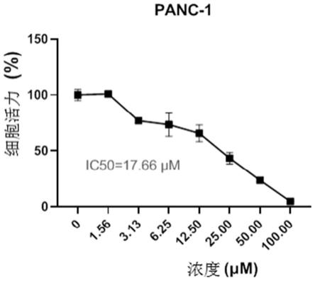 光甘草定在制备抗胰腺癌药物中的应用及药物组合物的制作方法