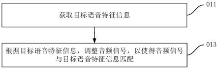 音频处理方法及装置、电子设备及计算机可读存储介质与流程