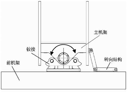 一种压路机转向锁紧结构的制作方法