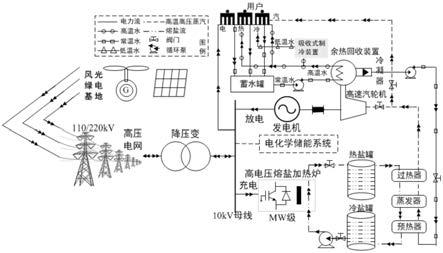 一种基于熔盐相变储能的多能源联供系统的制作方法