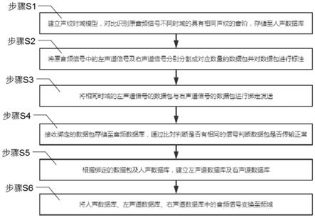 一种基于GMM模型的音频信号的处理方法与流程