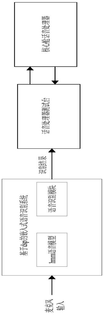 训练基于htk语音模型的方法与流程