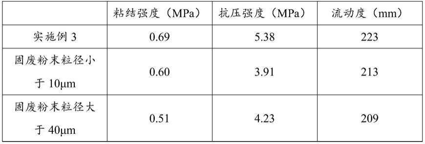 一种空气碳化砂浆及其制备方法与流程