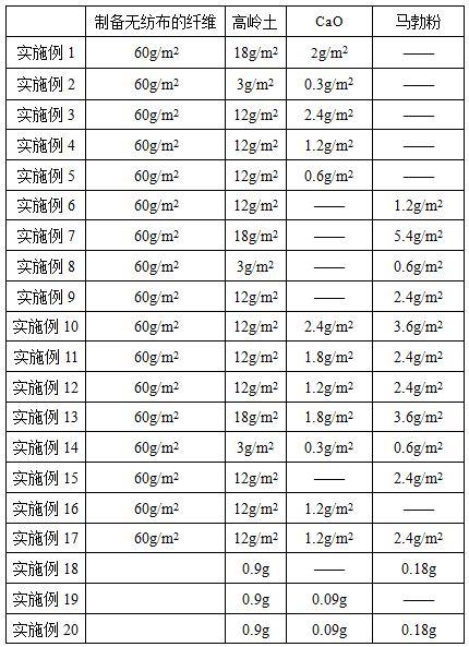 高岭土止血组合物、包含该组合物的止血敷料及制备方法与流程