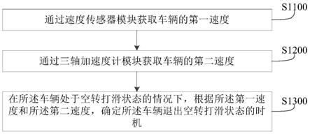 车辆运行状态的检测方法、装置及车辆与流程