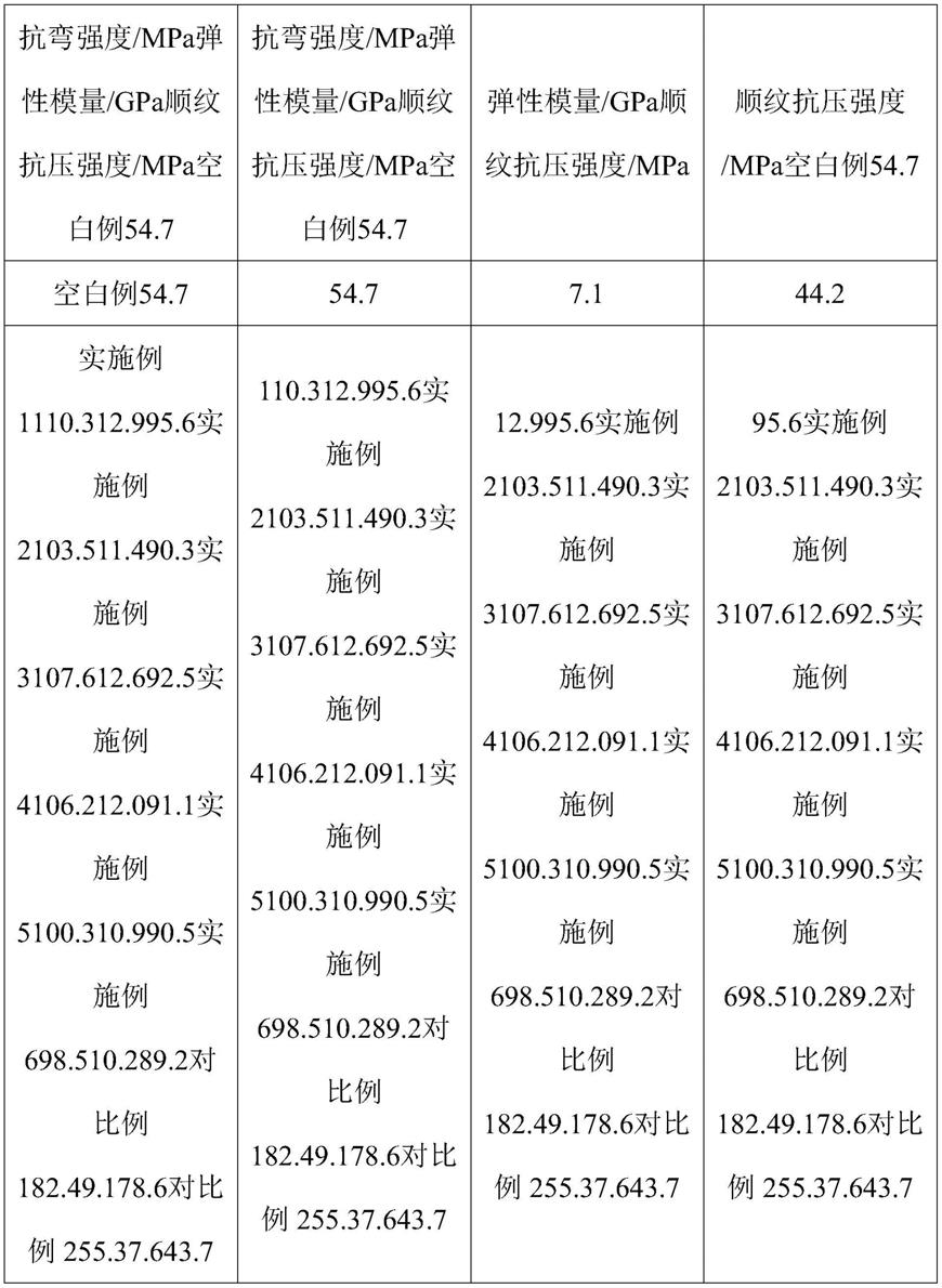 一种防火阻燃实木板的制作方法